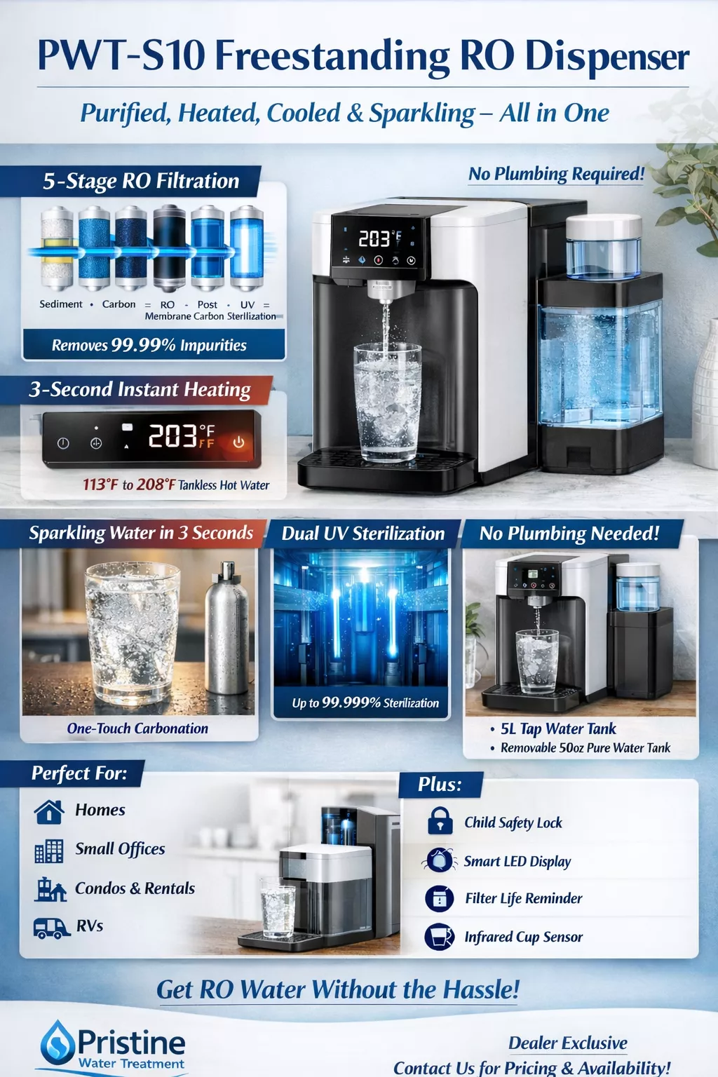 Countertop RO System VA DC MD